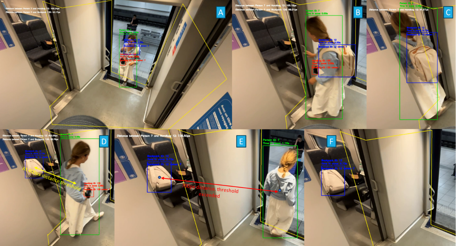 Application of ownership detection and abandonment detection algorithm